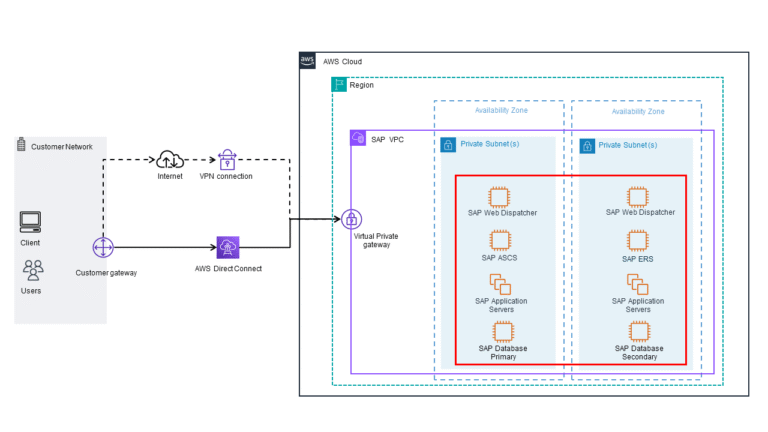 The Impact of Network Latency on AWS Performance and How to Monitor It