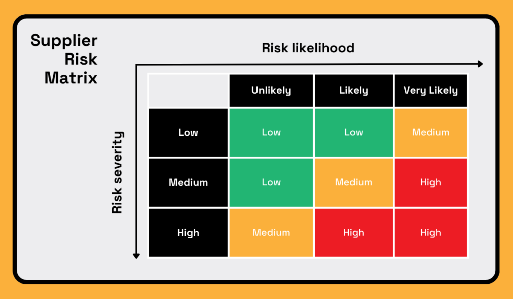 Evaluating Risk Adjustment Vendors
