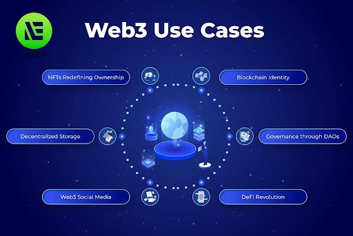 Lexun's Insights on Web3 and Crypto Capital