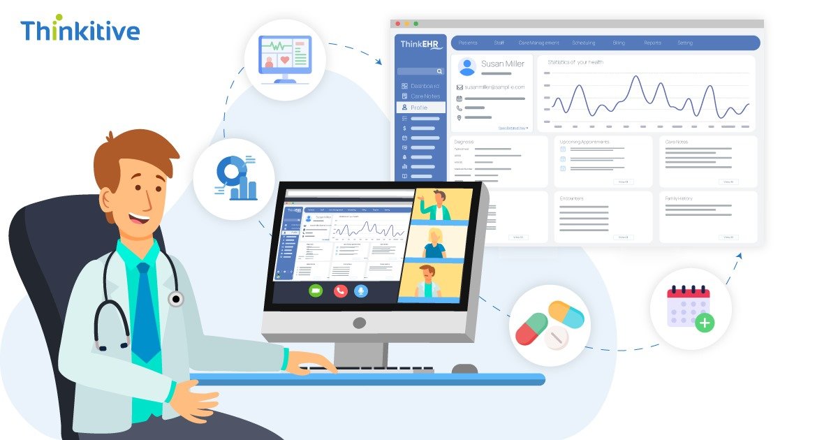 Post-Pandemic Telehealth