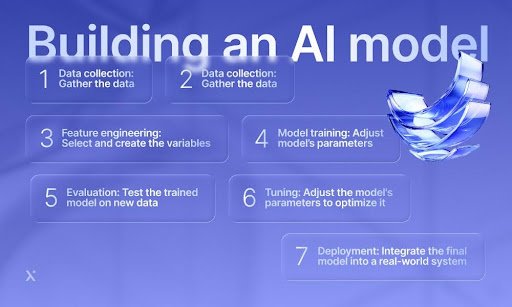 Enterprise AI Playbook