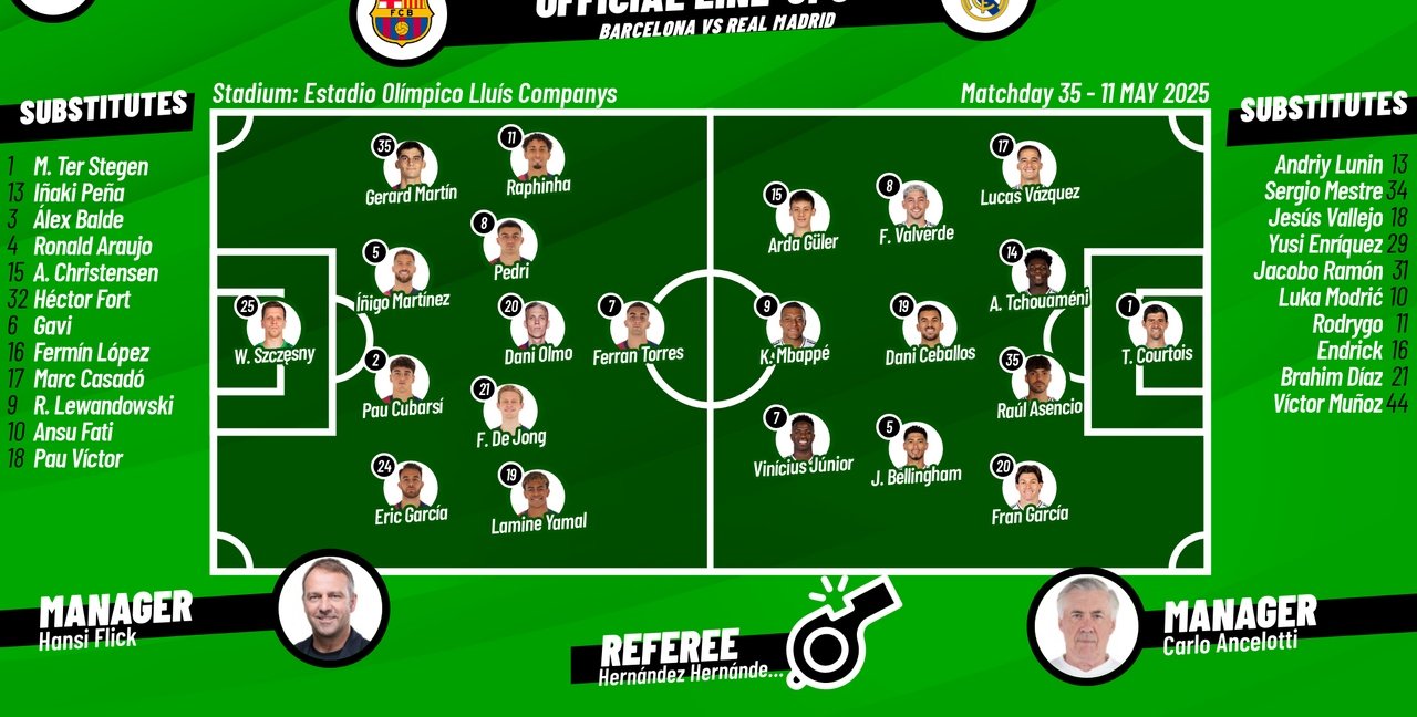 fc barcelona vs real madrid lineups